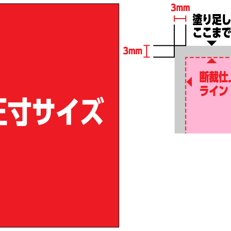 正寸サイズと輪転サイズ