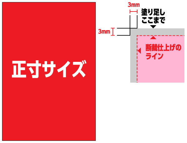 正寸サイズ