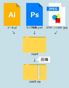 データのまとめ方