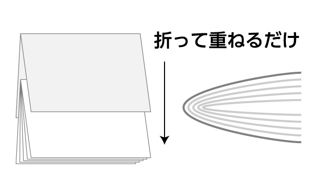 スクラム製本