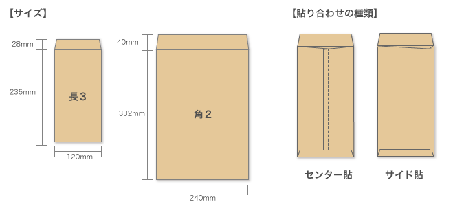 サイズ・貼り合わせの種類