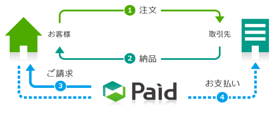 Paidの流れ