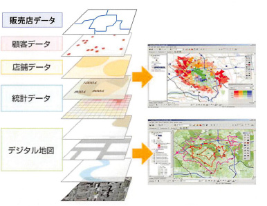 地図情報システム（GIS）で各種統計データによる提案