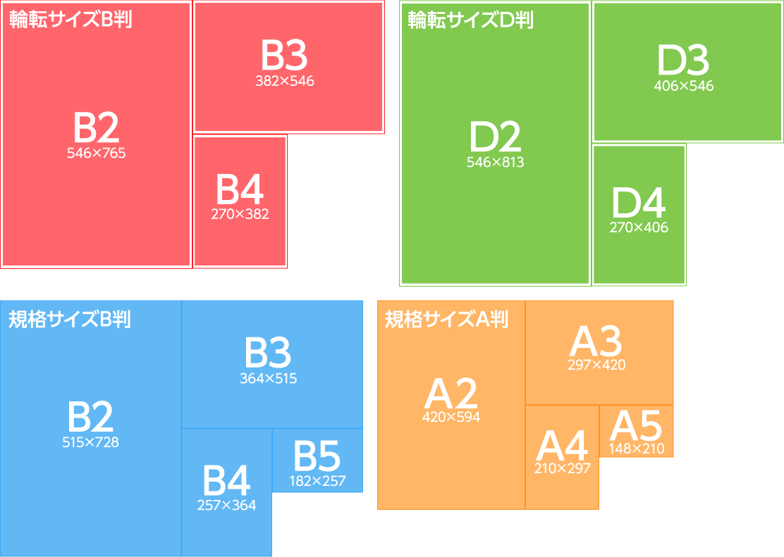 新聞折込チラシのサイズ比較図