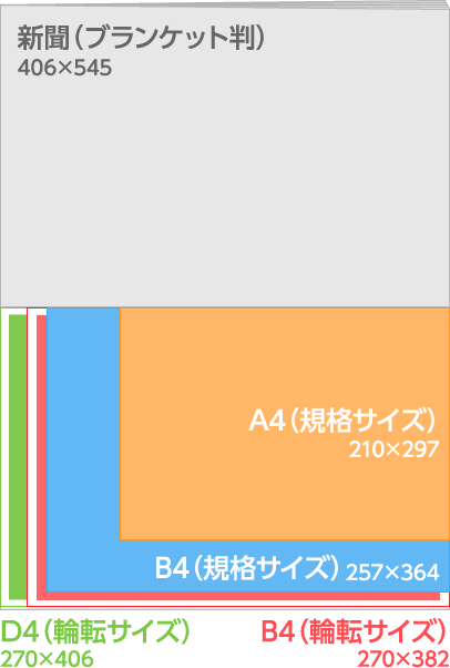 新聞とのサイズ比較イメージ