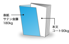 表紙の用紙変更