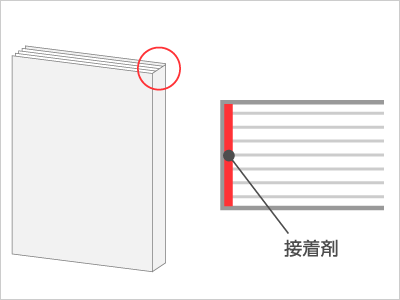 無線綴じ冊子印刷の説明画像