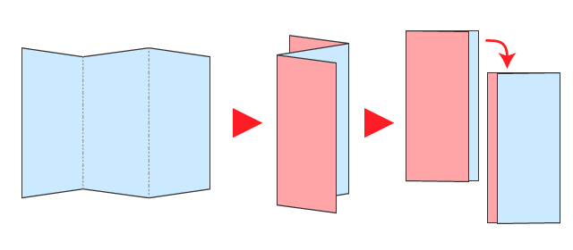 ずらし外三つ折り（ずらしZ折り）の折り方
