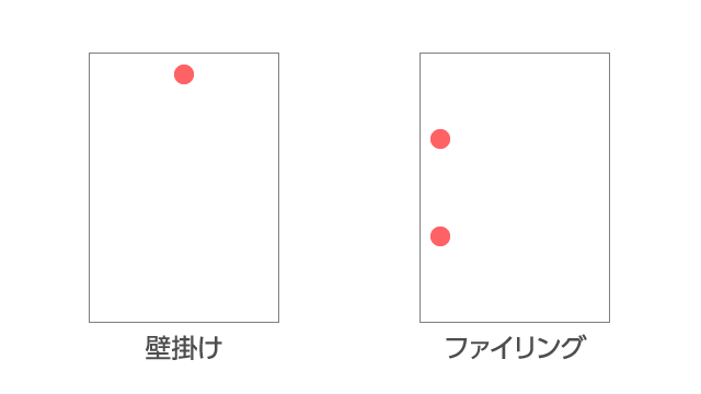 孔開け加工