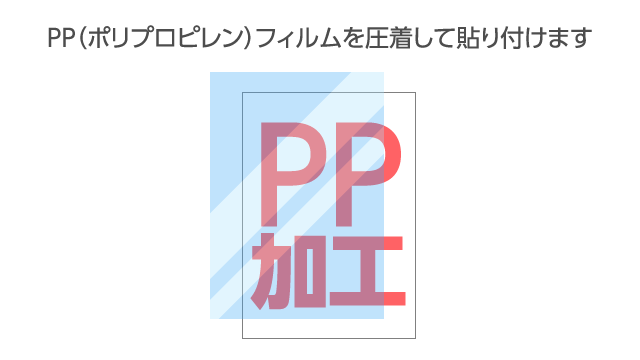 PP加工