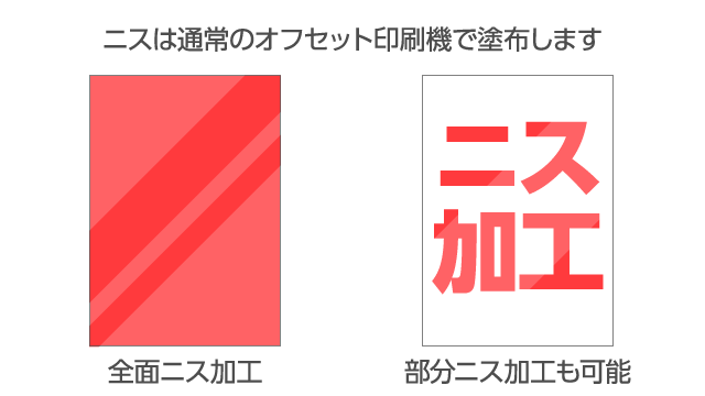 ニス加工