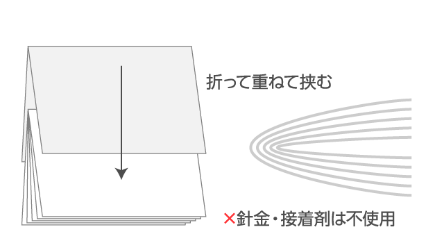 スクラム製本の説明画像