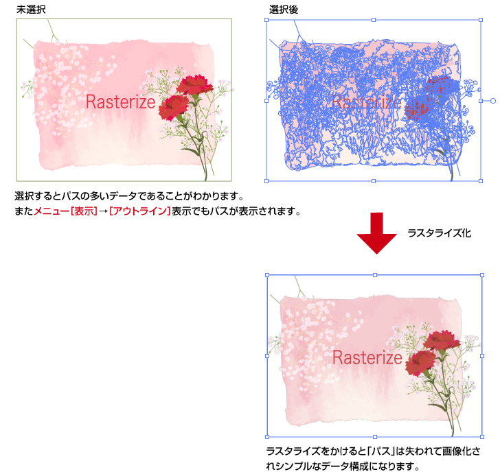 ラスタライズ化