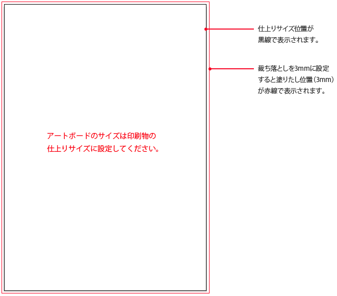 設定後は［OK］を押すと印刷物の仕上りサイズに黒枠が作成され、裁ち落とし位置は赤枠で表示されます。