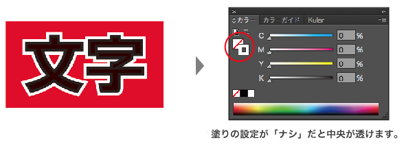 塗りの設定が「ナシ」だと中央が透けます。