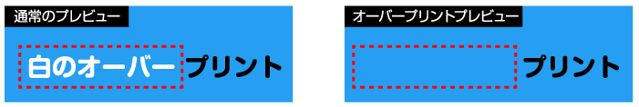 白が下地の色に乗算され透明となる