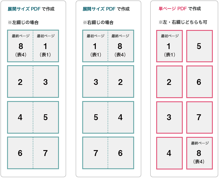 中綴じ冊子印刷【8ページの例】