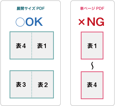 折パンフレット印刷【二つ折の例】