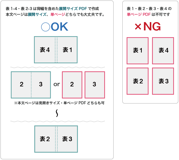 無線綴じ冊子印刷【左綴じの例】