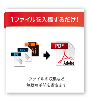 「1ファイルを入稿するだけ！」ファイルの収集など無駄な手間を省きます