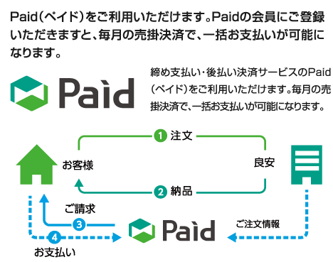 Paid（ペイド）をご利用いただけます。Paidの会員にご登録いただきますと、毎月の売掛決済で、一括お支払いが可能になります。